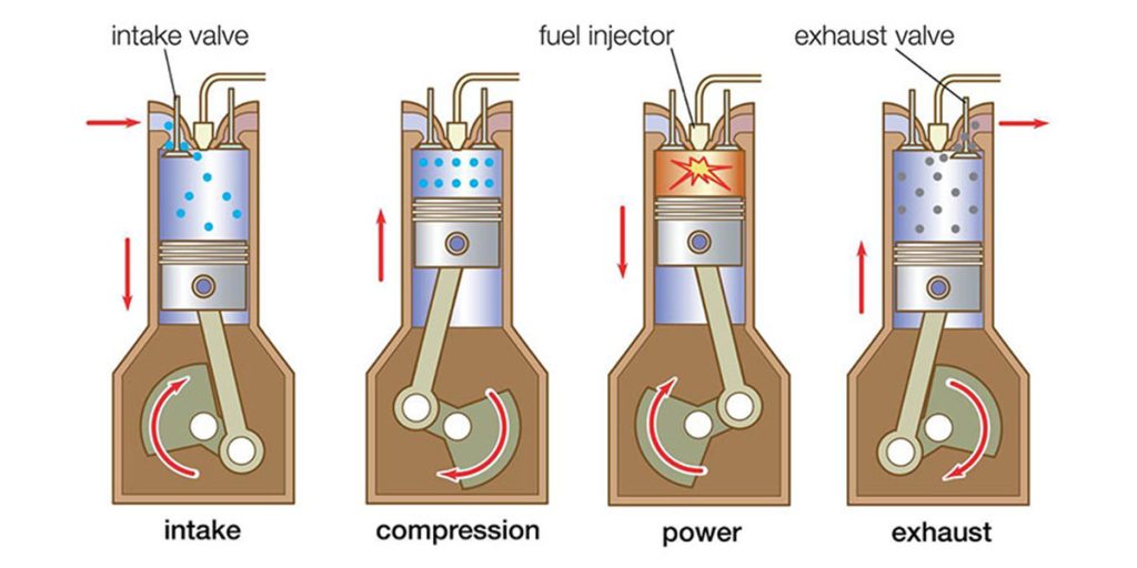 مقایسه موتورهای دیزلی و بنزینی